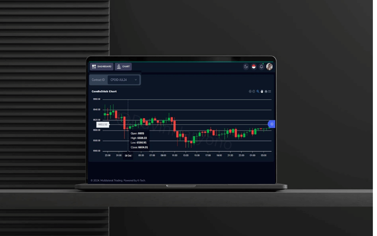 Views Chart System Trading Komoditas